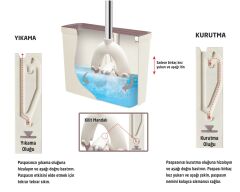 440872   Flodex Perfekto Pva Mop Temizlik Seti